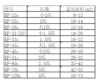 澄海空调维修